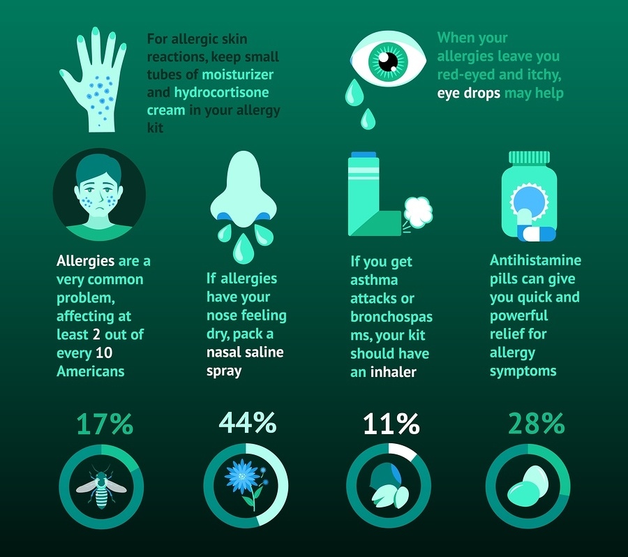 Cold And Flu v. Allergies