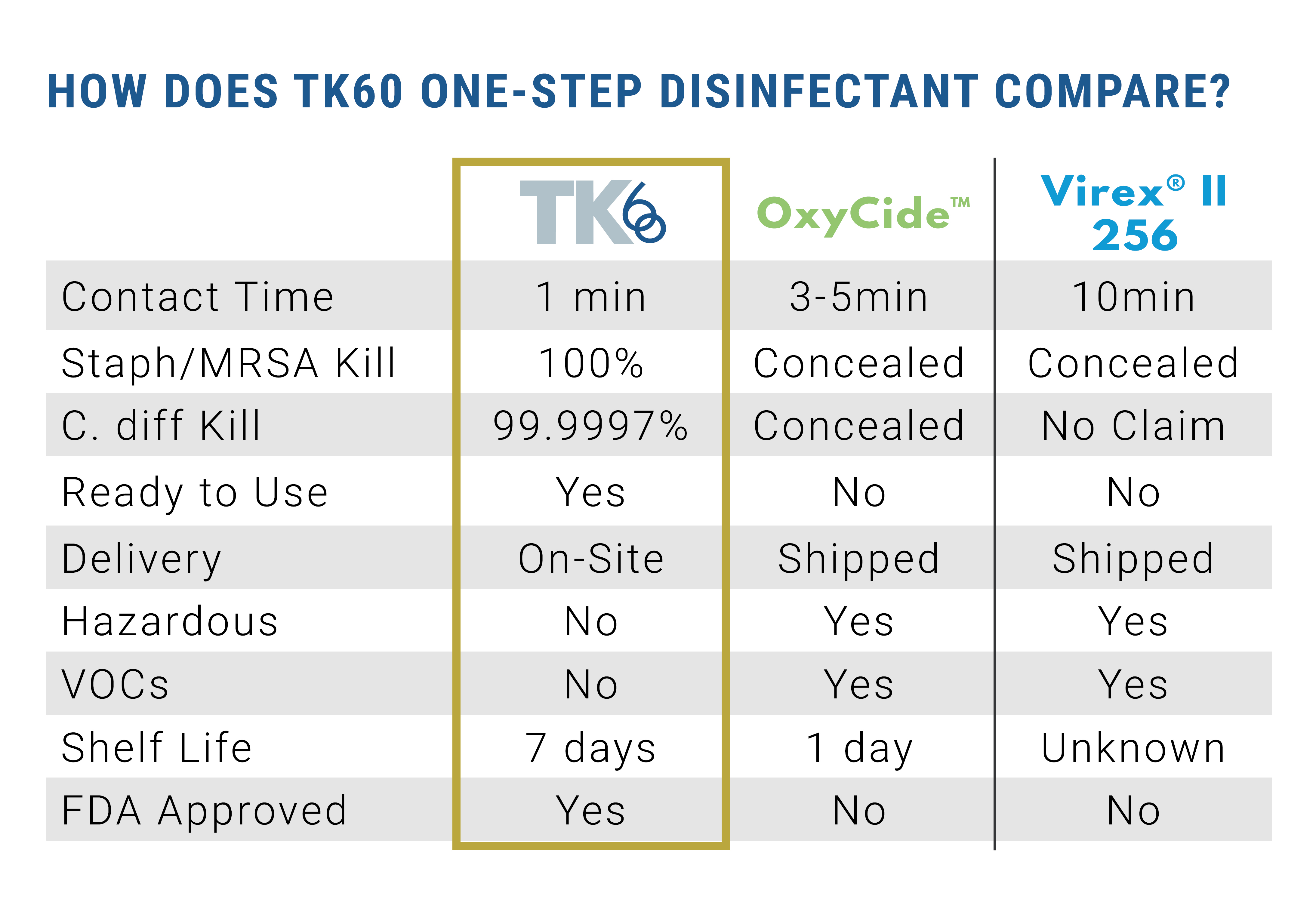 TK60 Comparison Chart (1)