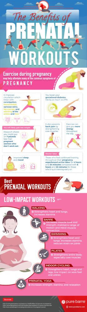 The Benefits of Prenatal Workouts - MD Monthly