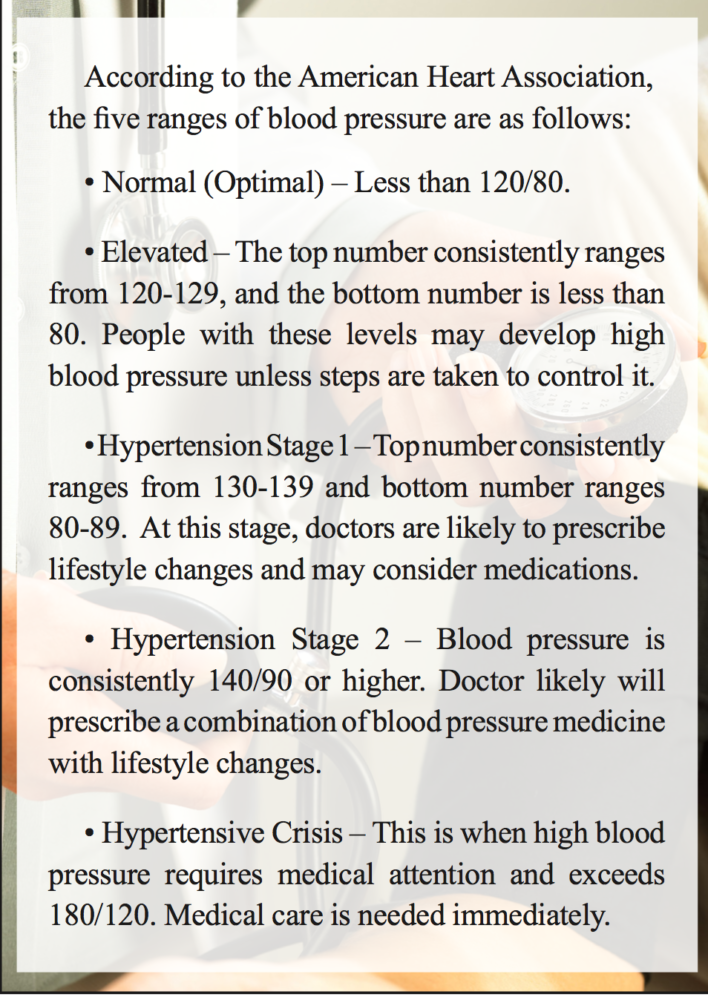 CCRH - Blood Pressure