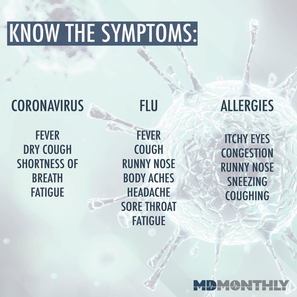 Know the symptoms